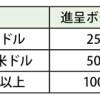 義援金寄付で ボーナスマイル贈呈　ユナイテッド航空