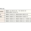 各種検定の申し込みを開始　ニューヨーク育英学園