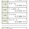 連載431　山田順の「週刊：未来地図」世界ランキングで下落を続ける日本の「いま」（上）