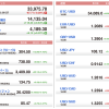 U.S. Market Info. 04/26/2021