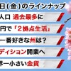 横浜市の人口が「過去最多」を更新…特に女性が“激増”していた！