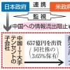 日米、楽天を共同監視