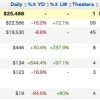 シリコンバレー101 第877回 過去最低だった昨年からアカデミー賞視聴者58％減、それでもCM枠完売の理由