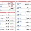 U.S. Market Info. 04/12/2021