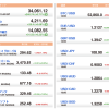 U.S. Market Info. 04/29/2021