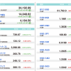 U.S. Market Info. 04/16/2021