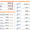 U.S. Market Info. 04/22/2021