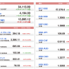 U.S. Market Info. 05/03/2021