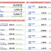 U.S. Market Info. 05/24/2021