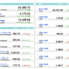 U.S. Market Info. 05/14/2021