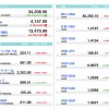 U.S. Market Info. 05/21/2021