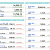 U.S. Market Info. 05/28/2021