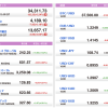 U.S. Market Info. 05/25/2021