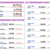 U.S. Market Info. 05/11/2021