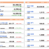 U.S. Market Info. 06/10/2021