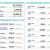 U.S. Market Info. 06/11/2021