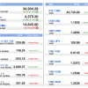 U.S. Market Info. 07/14/2021