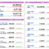 U.S. Market Info. 07/13/2021