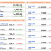 U.S. Market Info. 07/29/2021