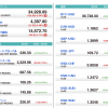 U.S. Market Info. 07/30/2021