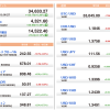 U.S. Market Info. 07/01/2021