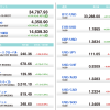 U.S. Market Info. 07/02/2021