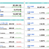 U.S. Market Info. 07/23/2021