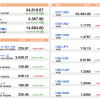 U.S. Market Info. 07/22/2021