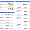 U.S. Market Info. 08/04/2021