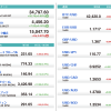 U.S. Market Info. 09/24/2021