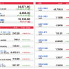 U.S. Market Info. 09/13/2021