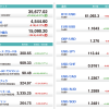 U.S. Market Info. 10/22/2021