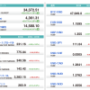 U.S. Market Info. 10/01/2021