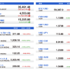 U.S. Market Info. 10/27/2021