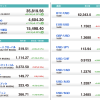 U.S. Market Info. 10/29/2021