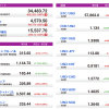 U.S. Market Info. 11/30/2021