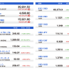 U.S. Market Info. 11/17/2021