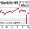 NY原油、一時95ドル台