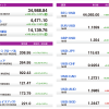 U.S. Market Info. 02/15/2021