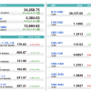 U.S. Market Info. 02/25/2021