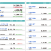 U.S. Market Info. 02/04/2021