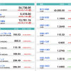 U.S. Market Info. 02/11/2021