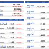 U.S. Market Info. 03/30/2021