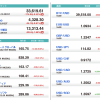 U.S. Market Info. 03/04/2021