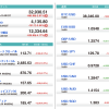 U.S. Market Info. 04/29/2022