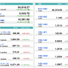 U.S. Market Info. 04/01/2021