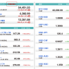 U.S. Market Info. 04/15/2022