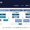 NTTデータ株価が死のチャート、乱高下の顛末…投資家たちの勝手な「TOB」憶測？