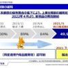 不適切販売から3年…かんぽ生命、営業ノルマ主義脱却、画期的な新医療特約が話題