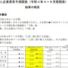 設備投資、1992年度以来の95兆円越えへ…長期経済停滞から脱却の可能性